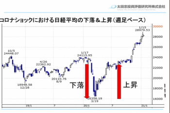 コロナ化の日経平均株価.gif