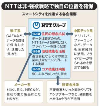 NTT.PNG